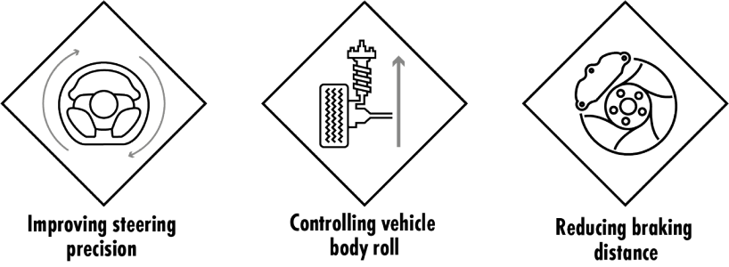 Pictos_Benefits Pictos_Benefits