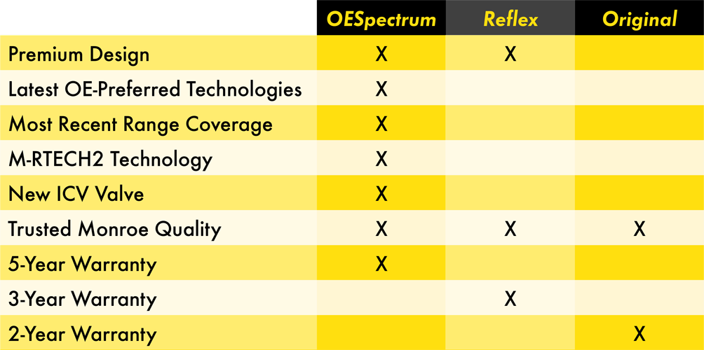 table_without_values table_without_values