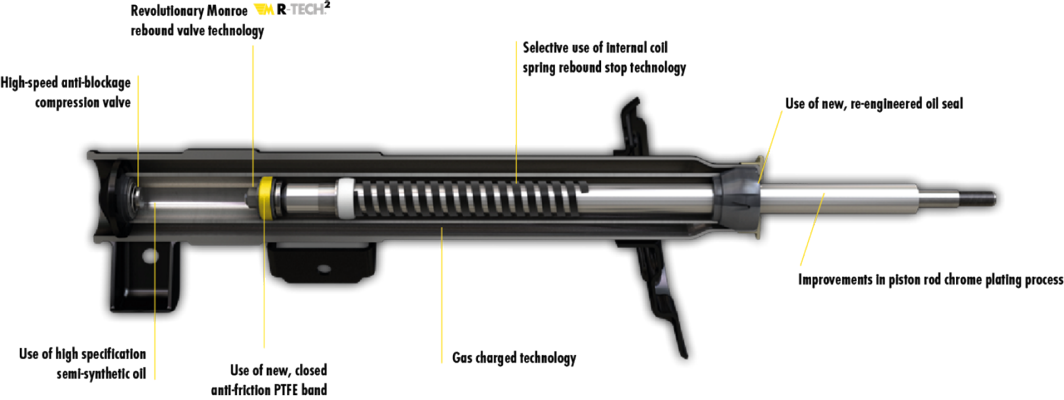OESpectrum_Crosscut_Details OESpectrum_Crosscut_Details