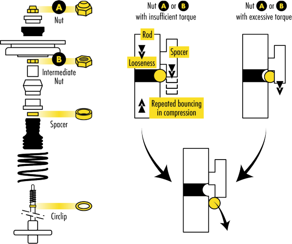 M753_Pictos_Shock-and-Strut-cir-clip-1